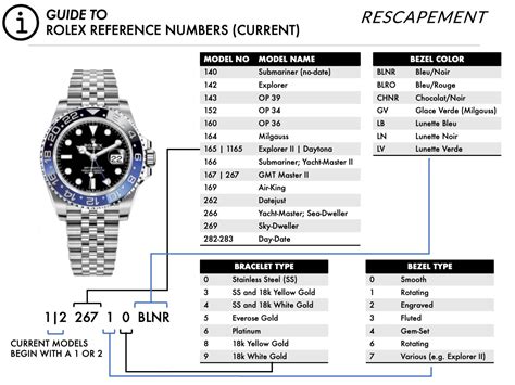 rolex box numbers|rolex model number lookup.